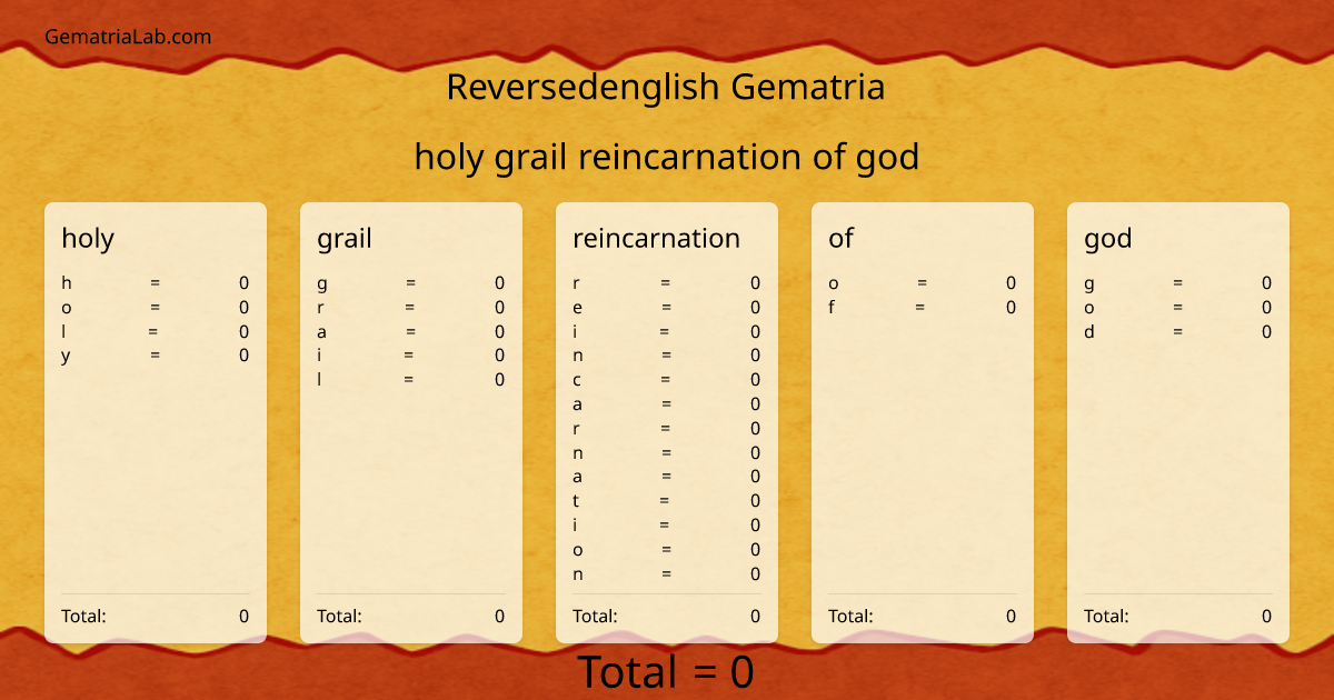 holy grail reincarnation of god in reversedenglish Gematria